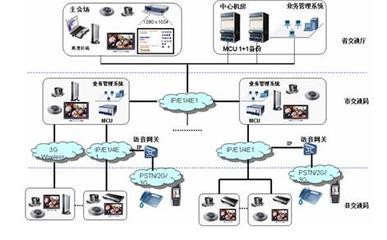 华为交通行业视讯网络解决方案 - 产业和信息化 - 赛迪网